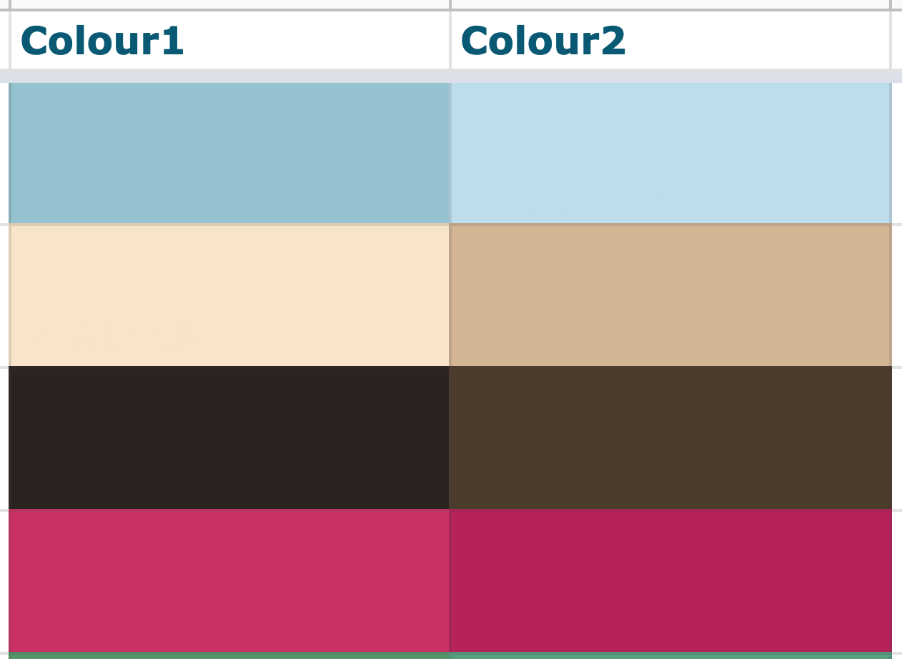 Pairs of coloured cells with two colour cells for each thread