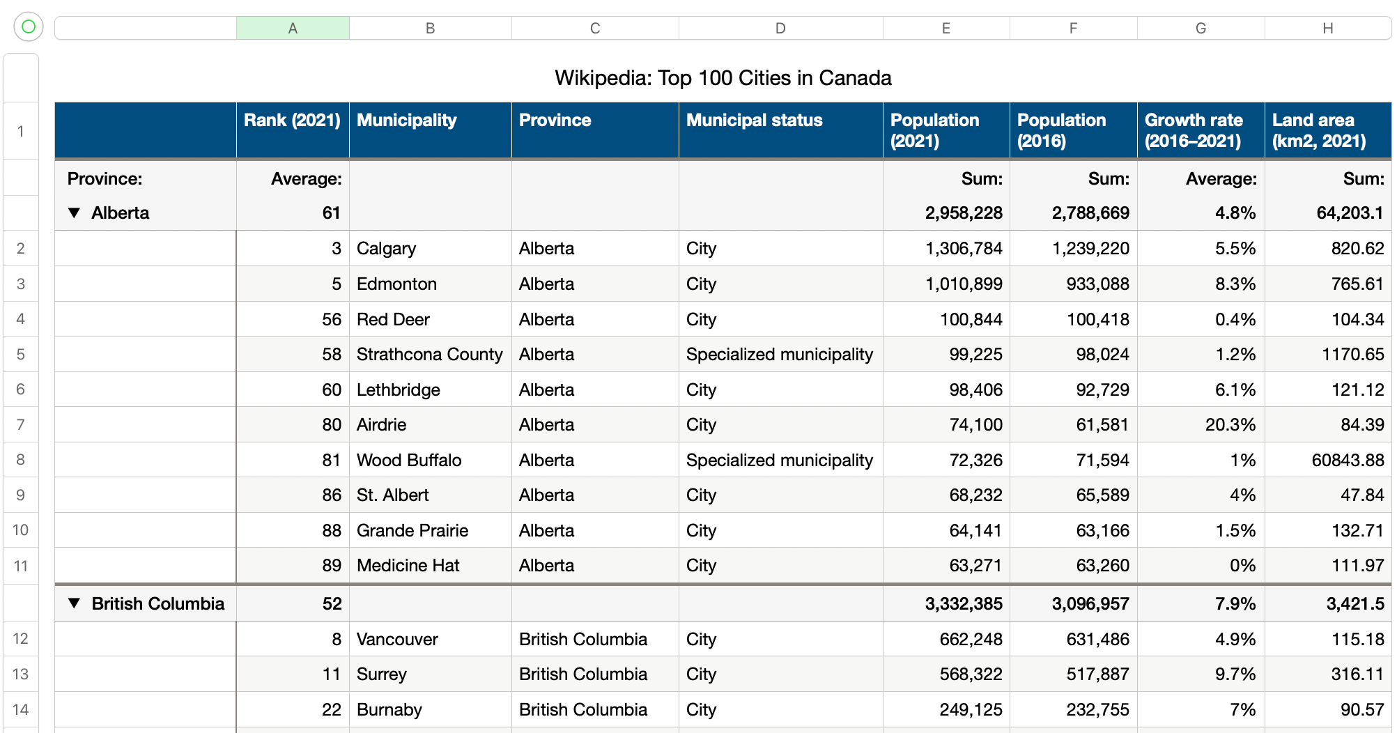 Screenshot of data on Canadian cities in Apple Numbers grouped by province.