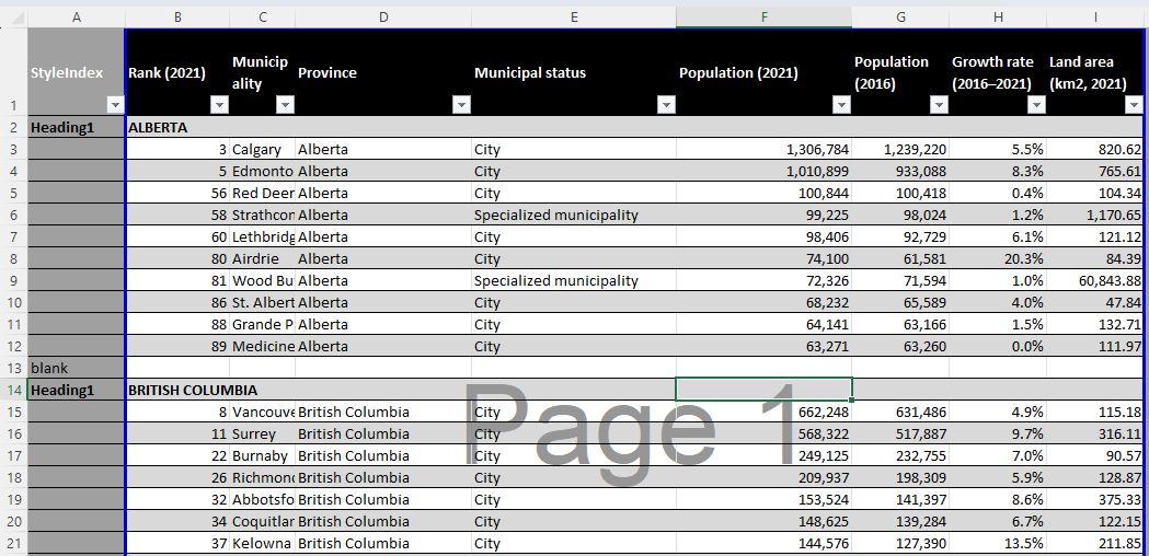 Screenshot of a formatted data table. The inline headings are bolded and the StyleIndex column is clearly outside of the print area as demarked by a thick blue border.